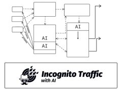 Incognito Traffic With AI Review
